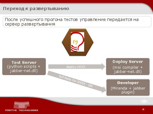 Jabber как инструмент разработчика. Continious Integration по протоколу XMPP (Виктор Стрелков, ADD-2012).pdf