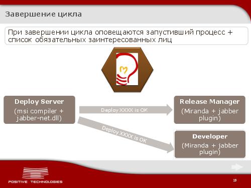Jabber как инструмент разработчика. Continious Integration по протоколу XMPP (Виктор Стрелков, ADD-2012).pdf