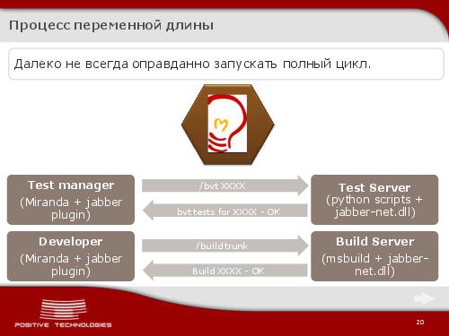 Jabber как инструмент разработчика. Continious Integration по протоколу XMPP (Виктор Стрелков, ADD-2012).pdf