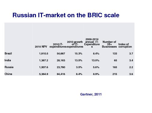 Ежегодное исследование индустрии разработки ПО (Валентин Макаров, SPMConf-2011).pdf