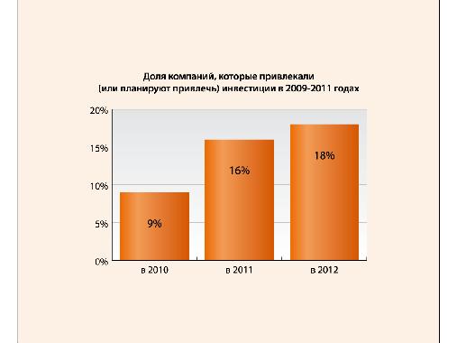 Ежегодное исследование индустрии разработки ПО (Валентин Макаров, SPMConf-2011).pdf