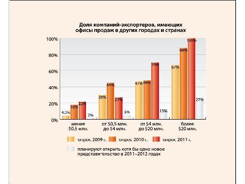 Ежегодное исследование индустрии разработки ПО (Валентин Макаров, SPMConf-2011).pdf