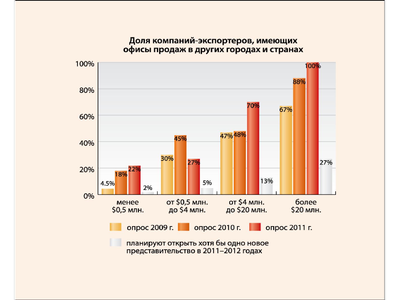 Файл:Ежегодное исследование индустрии разработки ПО (Валентин Макаров, SPMConf-2011).pdf