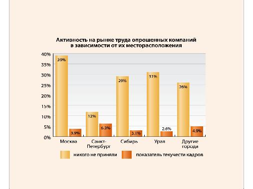Ежегодное исследование индустрии разработки ПО (Валентин Макаров, SPMConf-2011).pdf