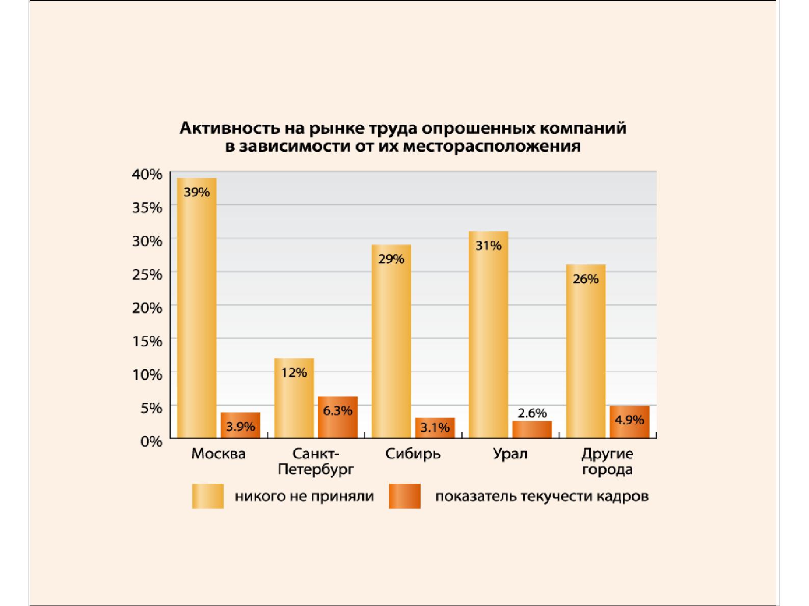 Файл:Ежегодное исследование индустрии разработки ПО (Валентин Макаров, SPMConf-2011).pdf