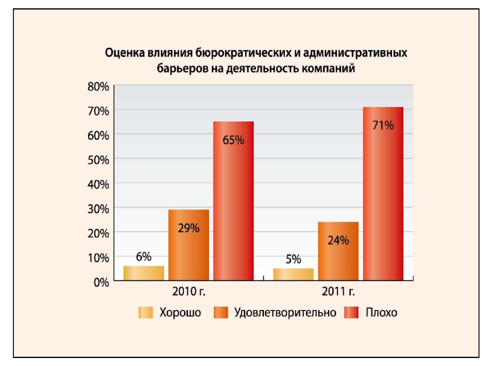 Файл:Ежегодное исследование индустрии разработки ПО (Валентин Макаров, SPMConf-2011).pdf
