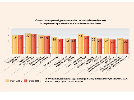 Ежегодное исследование индустрии разработки ПО (Валентин Макаров, SPMConf-2011).pdf