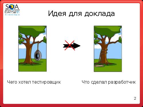 Как заводить баги понятно всем (Анастасия Казначеева, SQADays-11).pdf