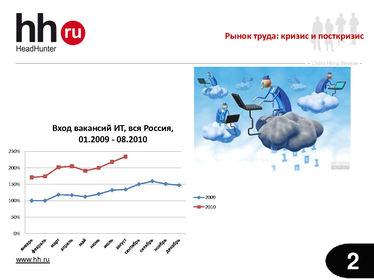 Что творится на рынке труда в сфере IT? (Ольга Кочкина на ADD-2010).pdf