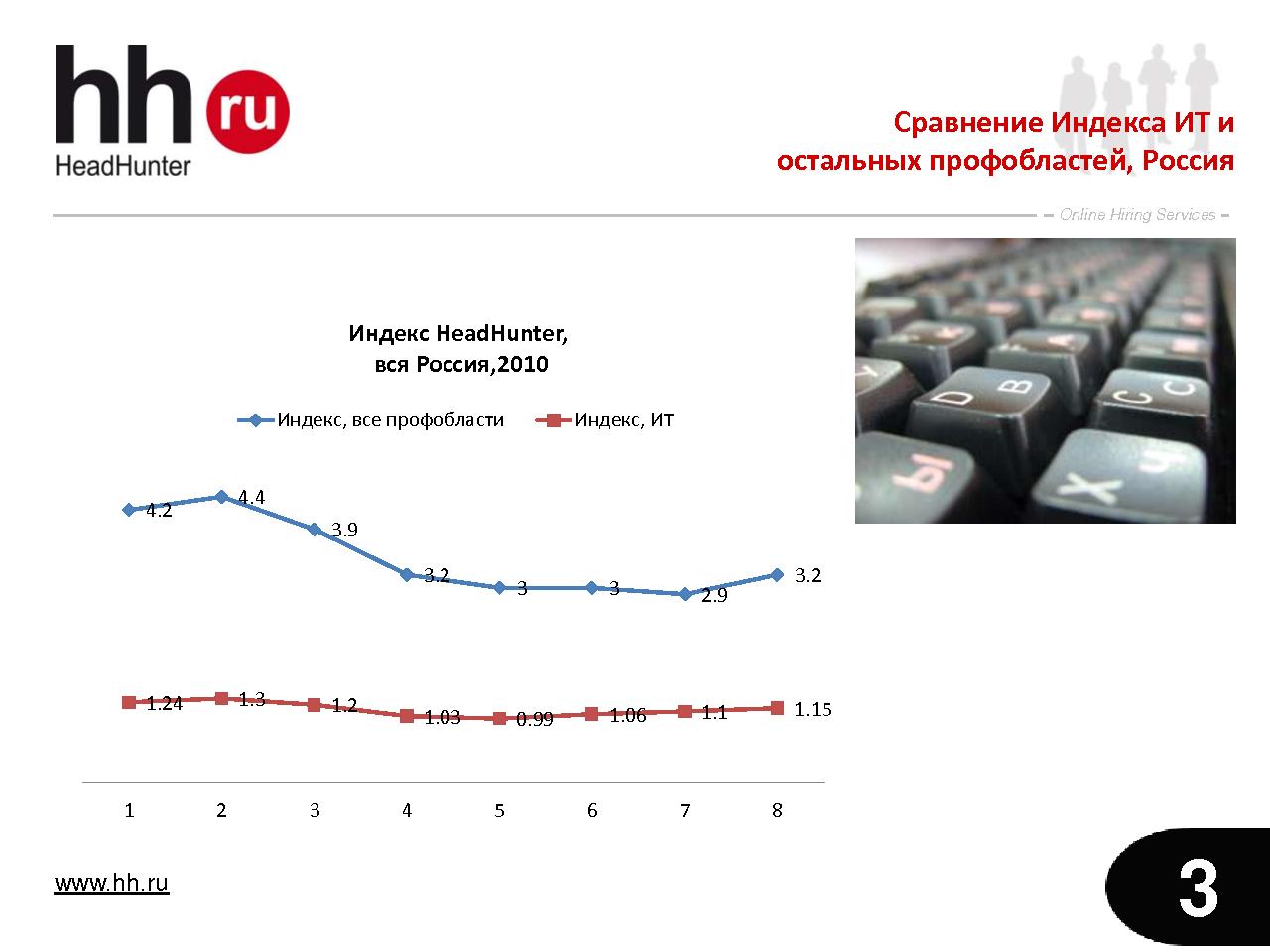 Что творится на рынке труда в сфере IT? (Ольга Кочкина на ADD-2010).pdf