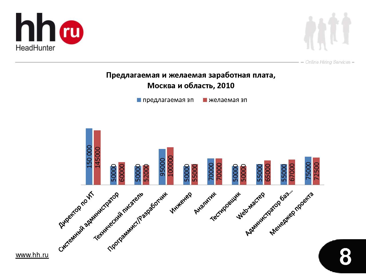 Что творится на рынке труда в сфере IT? (Ольга Кочкина на ADD-2010).pdf