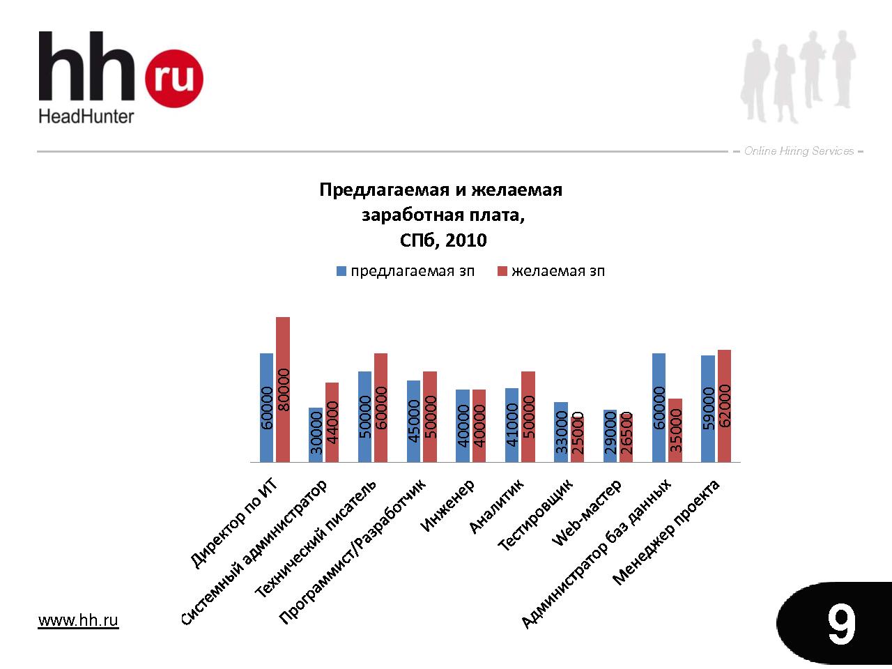 Что творится на рынке труда в сфере IT? (Ольга Кочкина на ADD-2010).pdf