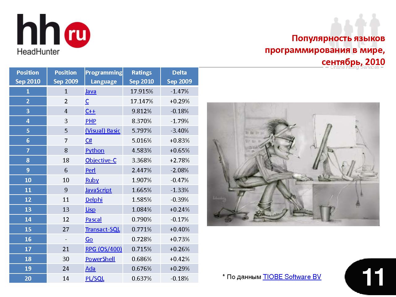 Что творится на рынке труда в сфере IT? (Ольга Кочкина на ADD-2010).pdf