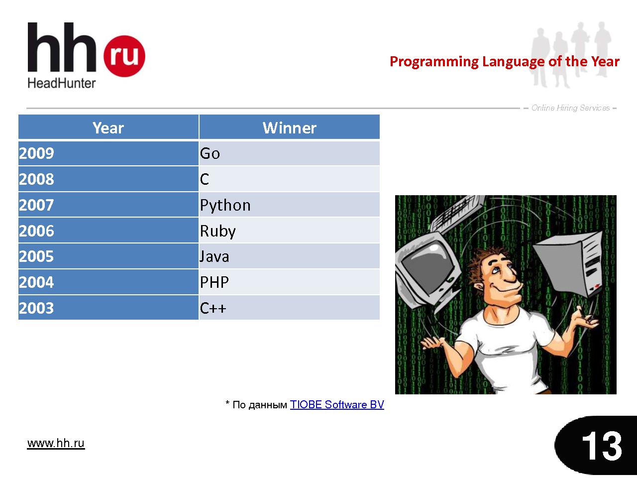 Что творится на рынке труда в сфере IT? (Ольга Кочкина на ADD-2010).pdf