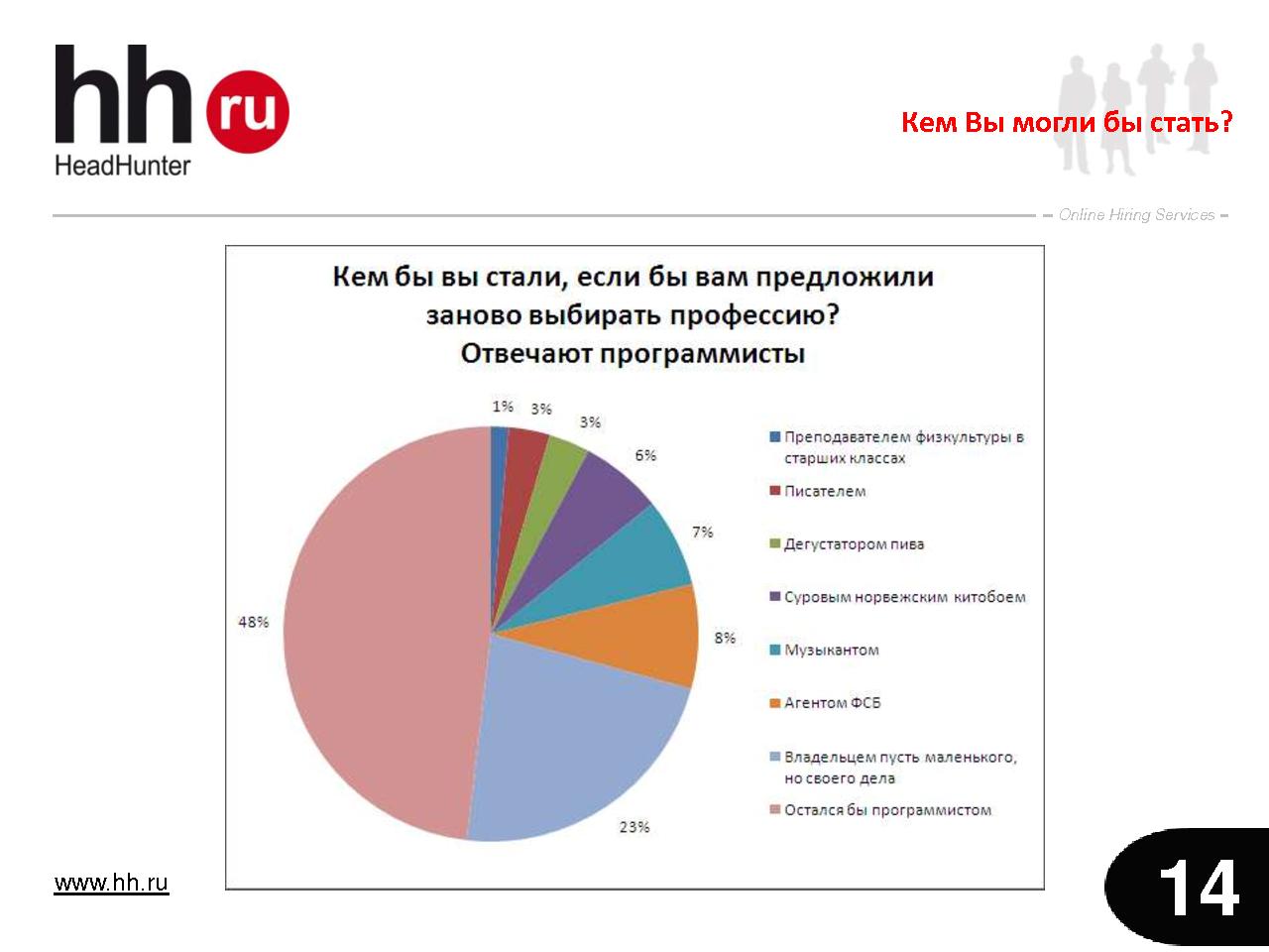 Что творится на рынке труда в сфере IT? (Ольга Кочкина на ADD-2010).pdf