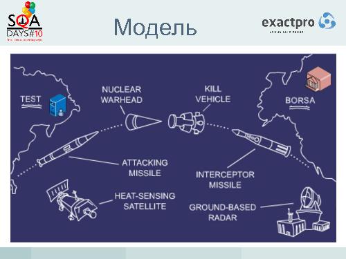 Тестирование биржевых систем в условиях высокочастотного трейдинга (Иосиф Иткин, SQADays-2011).pdf