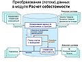 Миниатюра для версии от 23:05, 30 января 2008