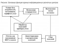 Миниатюра для версии от 14:21, 18 сентября 2008
