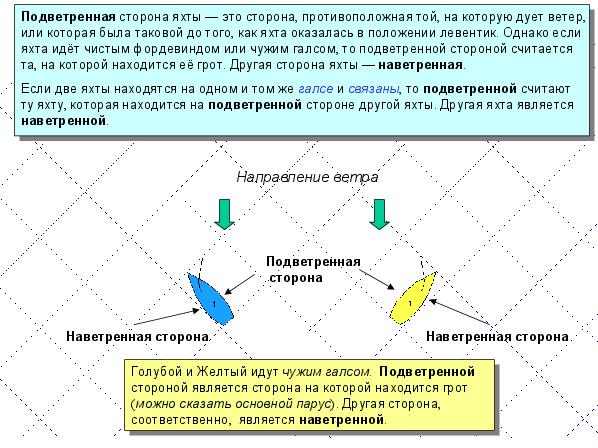 Leeward.pdf