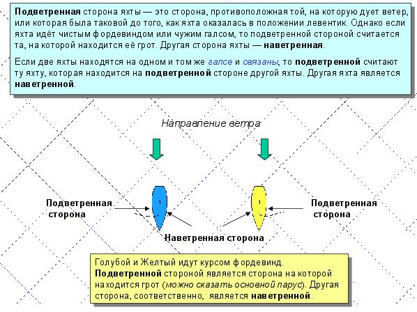 Leeward.pdf