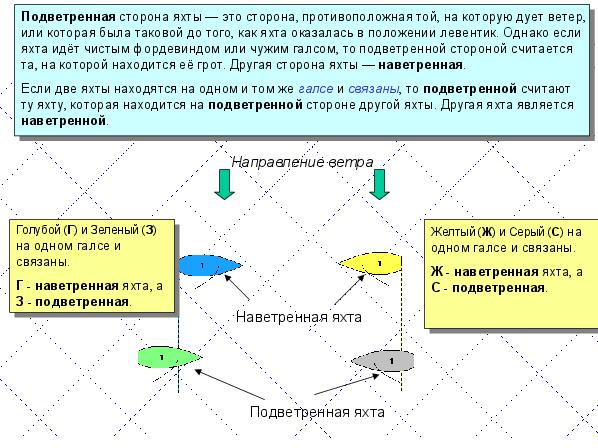 Leeward.pdf
