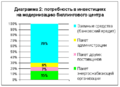 Миниатюра для версии от 12:59, 27 марта 2009