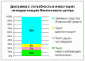 Миниатюра для версии от 13:35, 11 сентября 2008
