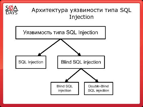 Тестирование защищенности веб-приложений (Игорь Бондаренко, SQADays-2011).pdf