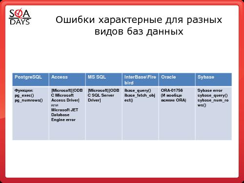 Тестирование защищенности веб-приложений (Игорь Бондаренко, SQADays-2011).pdf
