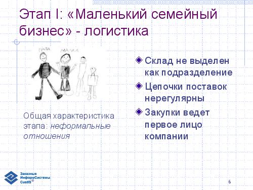 Эволюция информационной системы и логистика торговой сети (семинар 2007-05-17).pdf