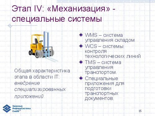 Эволюция информационной системы и логистика торговой сети (семинар 2007-05-17).pdf