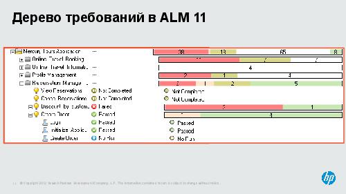 Управляем требованиями в HP ALM 11 (Валерий Куваев, AnalystDays-2012).pdf