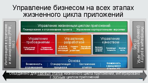 Управляем требованиями в HP ALM 11 (Валерий Куваев, AnalystDays-2012).pdf