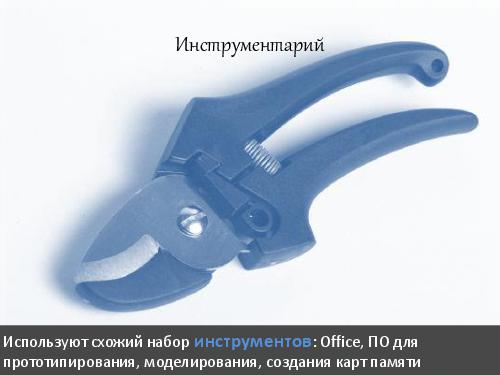 Бизнес-анализ и юзабилити – найдите 10 отличий и 10 сходств (AnalystDays-2012) .pdf