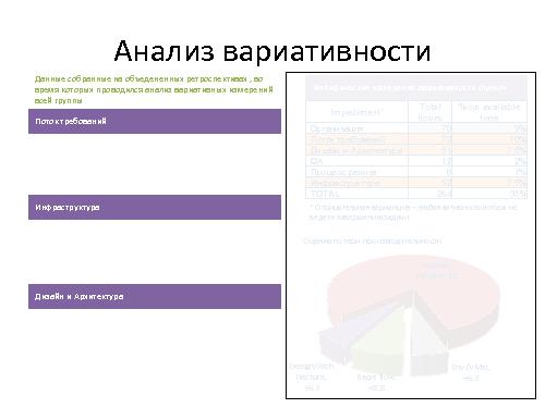 Enterprise Scale Agile. Lessons learned (Константин Гурнов, AgileDays-2011).pdf