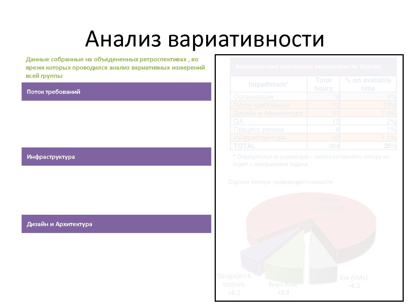 Файл:Enterprise Scale Agile. Lessons learned (Константин Гурнов, AgileDays-2011).pdf
