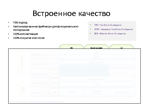 Enterprise Scale Agile. Lessons learned (Константин Гурнов, AgileDays-2011).pdf