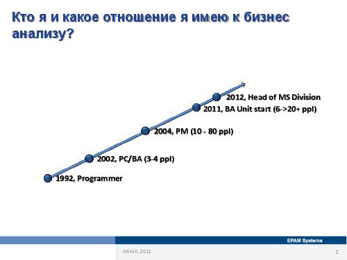 Специфика работы бизнес-аналитика в зависимости от типов проектов и методологий (Оксана Сергеева, AnalystDays-2012).pdf