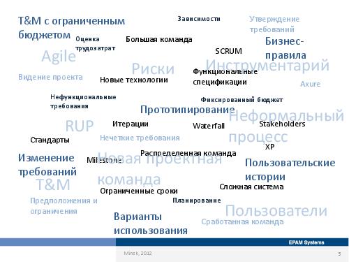 Специфика работы бизнес-аналитика в зависимости от типов проектов и методологий (Оксана Сергеева, AnalystDays-2012).pdf
