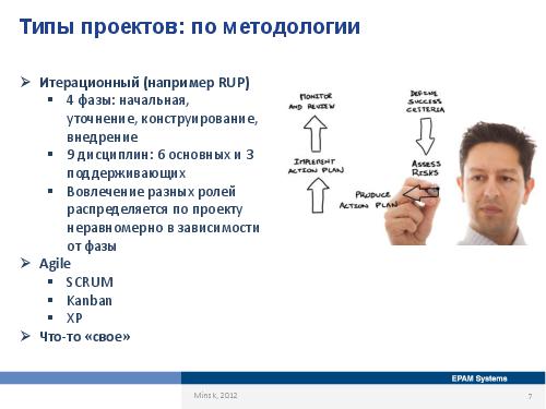 Специфика работы бизнес-аналитика в зависимости от типов проектов и методологий (Оксана Сергеева, AnalystDays-2012).pdf