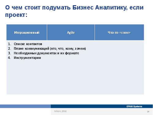 Специфика работы бизнес-аналитика в зависимости от типов проектов и методологий (Оксана Сергеева, AnalystDays-2012).pdf