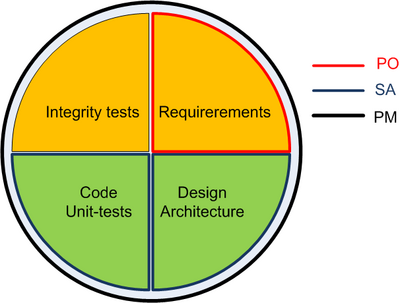 SoftwarePeople2010-AgileRoles.png