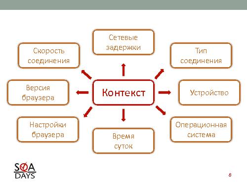 Автоматизированное тестирование клиентской производительности (Павел Павлов, SQADays-2011).pdf