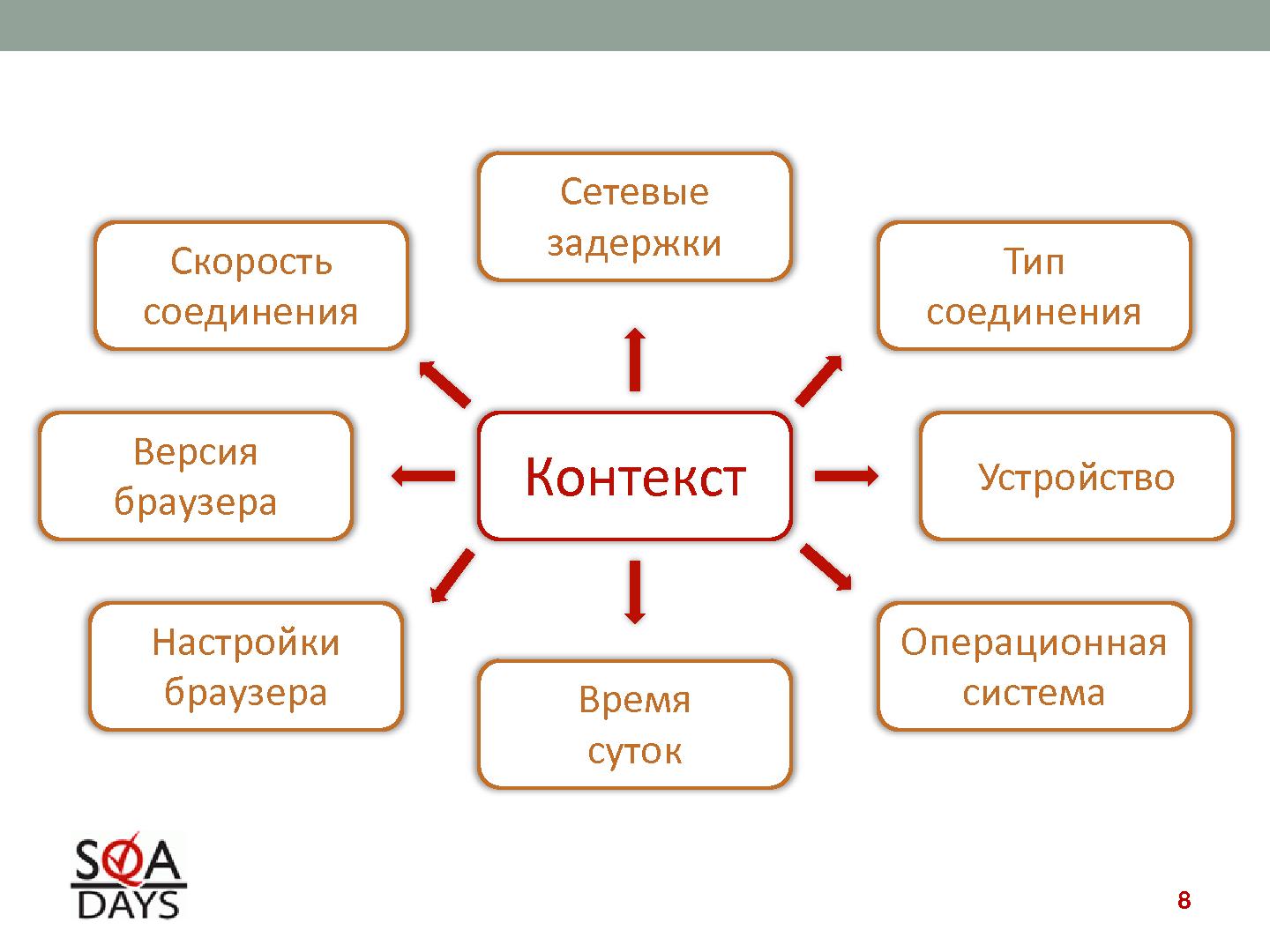 Файл:Автоматизированное тестирование клиентской производительности (Павел Павлов, SQADays-2011).pdf