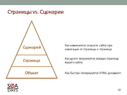 Автоматизированное тестирование клиентской производительности (Павел Павлов, SQADays-2011).pdf