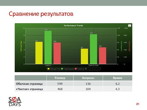 Автоматизированное тестирование клиентской производительности (Павел Павлов, SQADays-2011).pdf