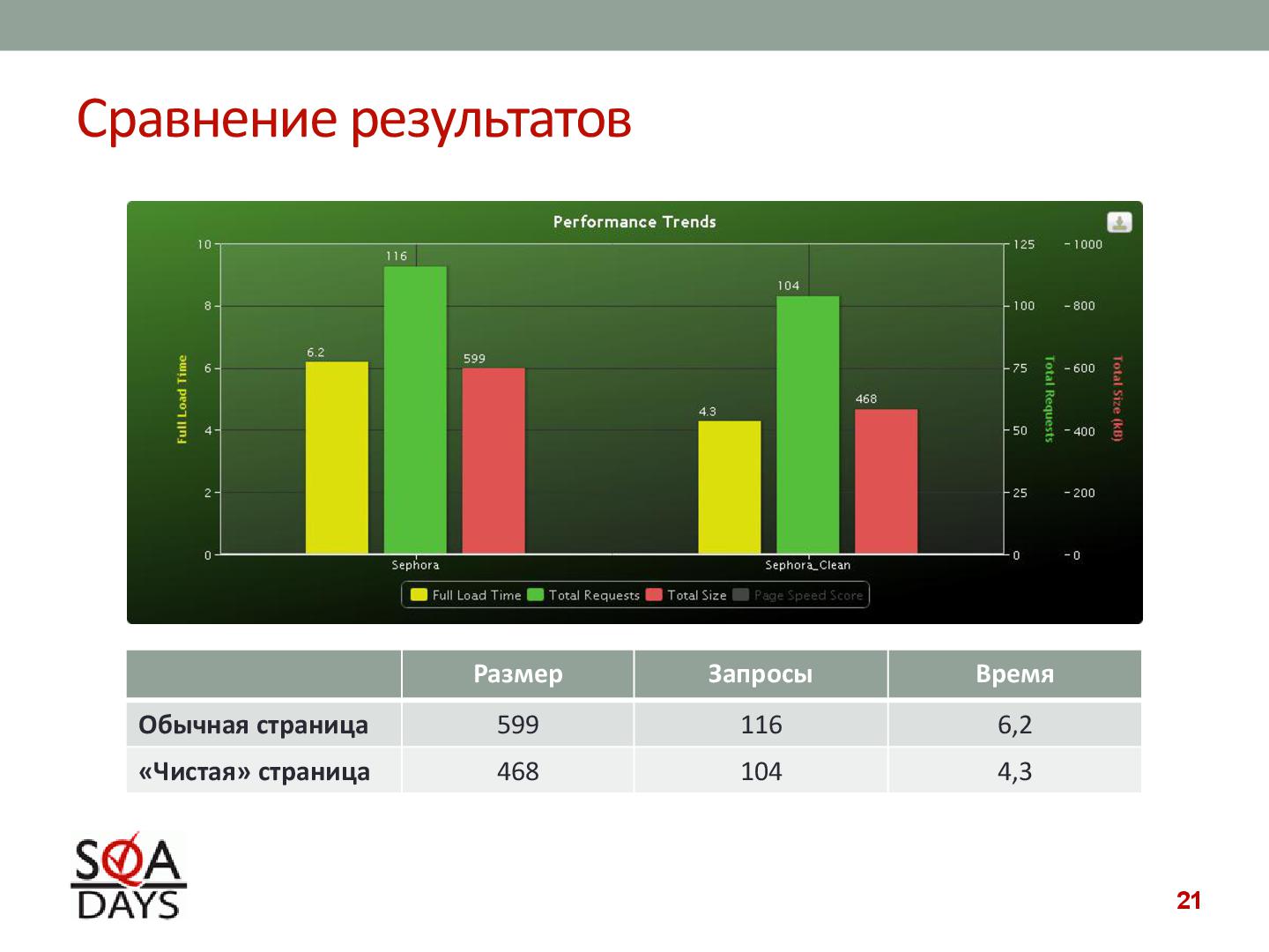 Файл:Автоматизированное тестирование клиентской производительности (Павел Павлов, SQADays-2011).pdf