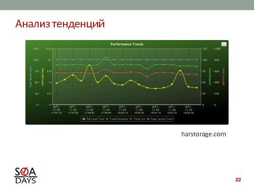 Автоматизированное тестирование клиентской производительности (Павел Павлов, SQADays-2011).pdf