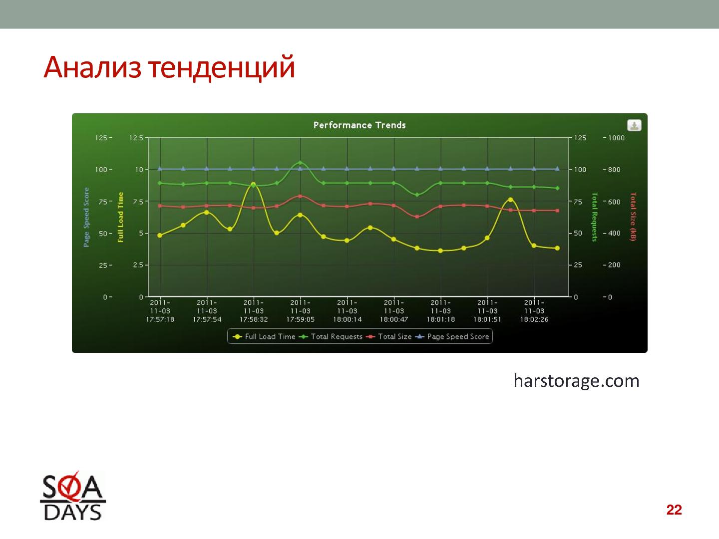 Файл:Автоматизированное тестирование клиентской производительности (Павел Павлов, SQADays-2011).pdf