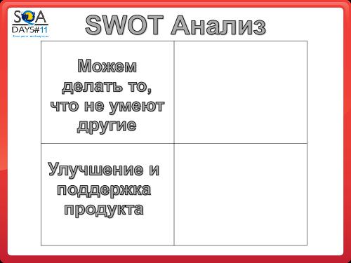 Почему Заказчики не разрешают тестировщикам делать то, что они хотят (SQADays-11).pdf